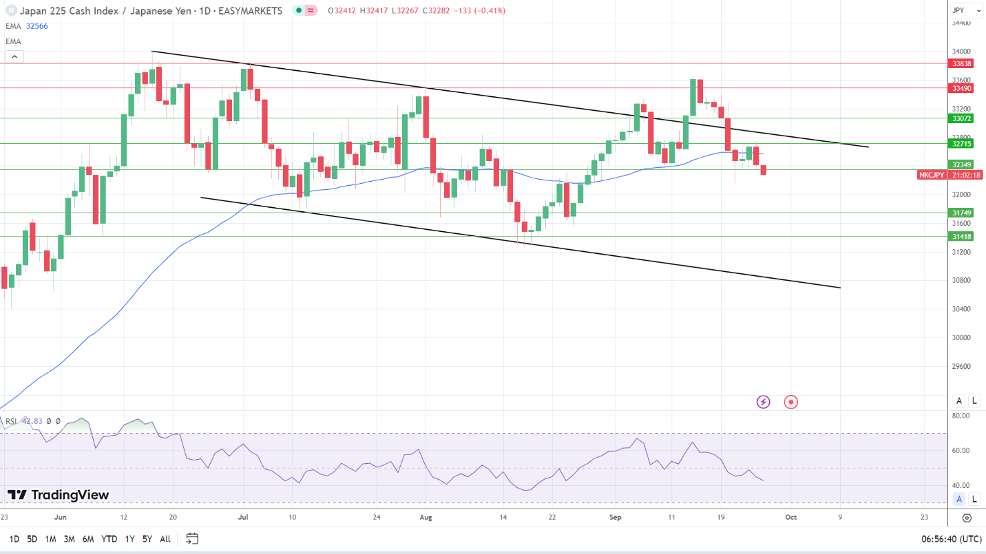 Nikkei stumbles on risk aversion.