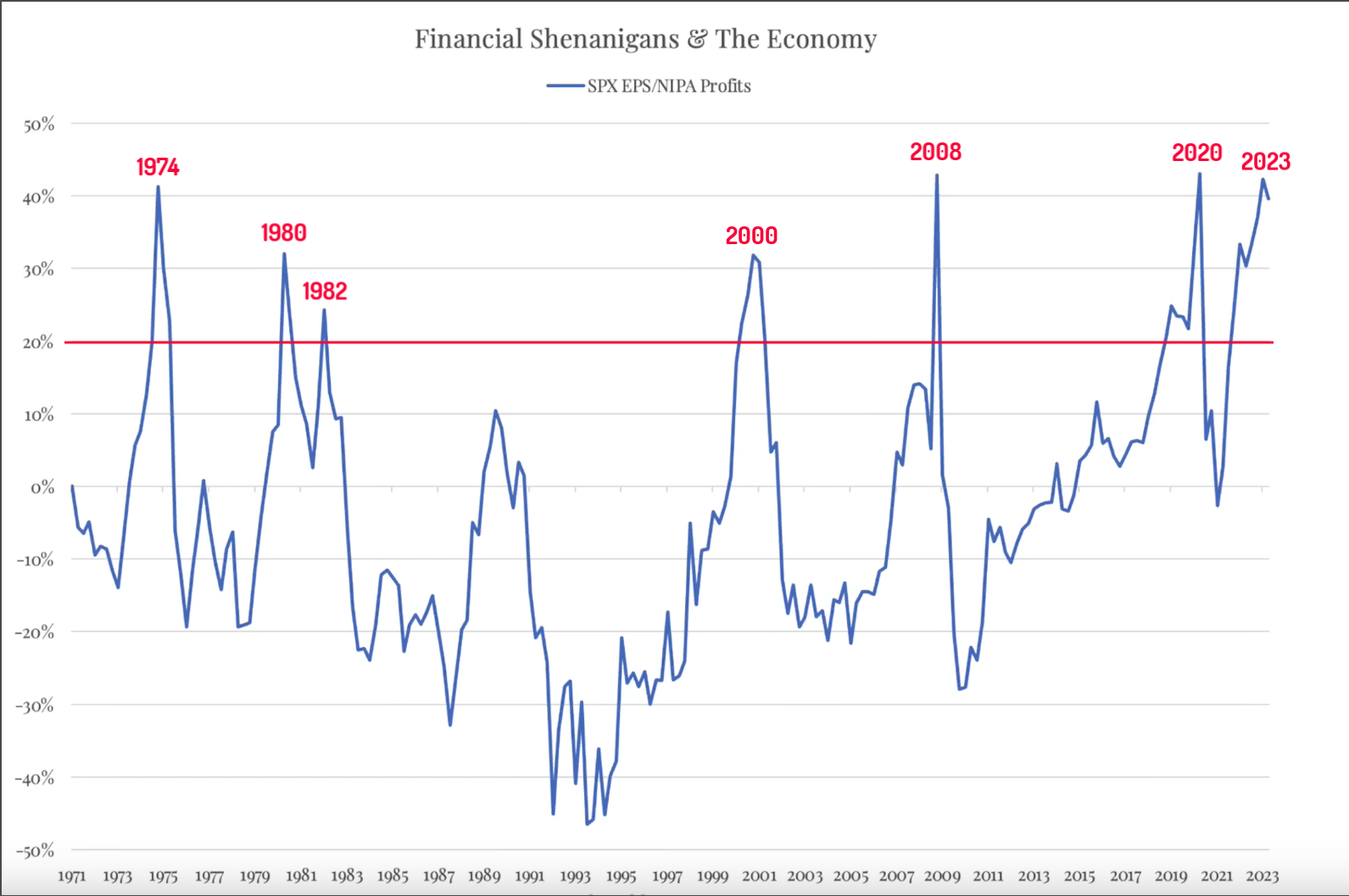 A graph of financial growth Description automatically generated