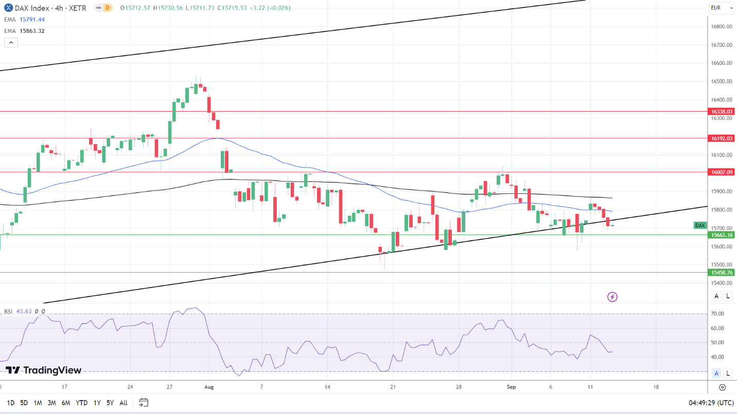 4-Hourly Chart affirms bearish near-term price signals.