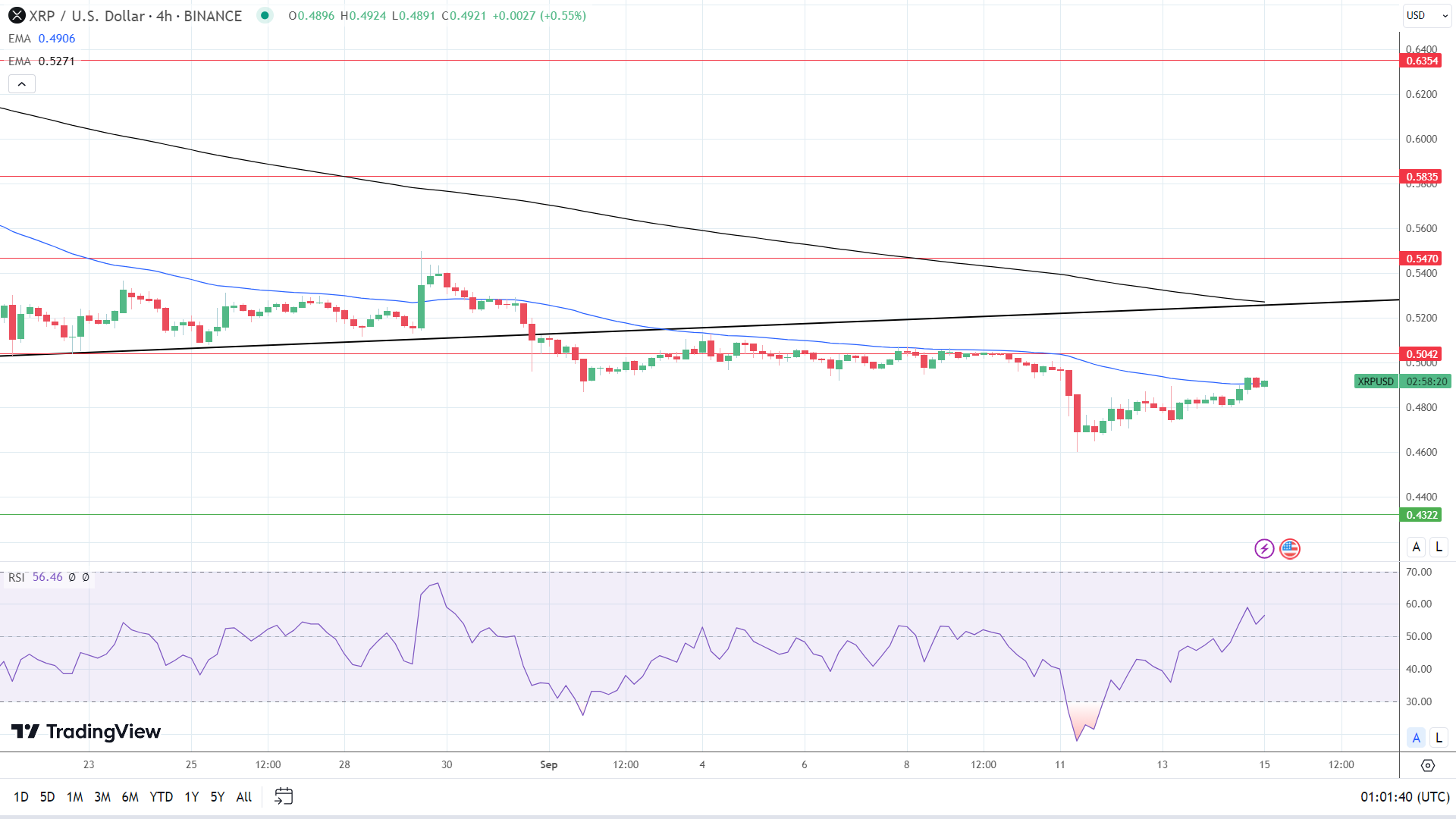 XRP 4-Hourly Chart sends bullish near-term price signals.