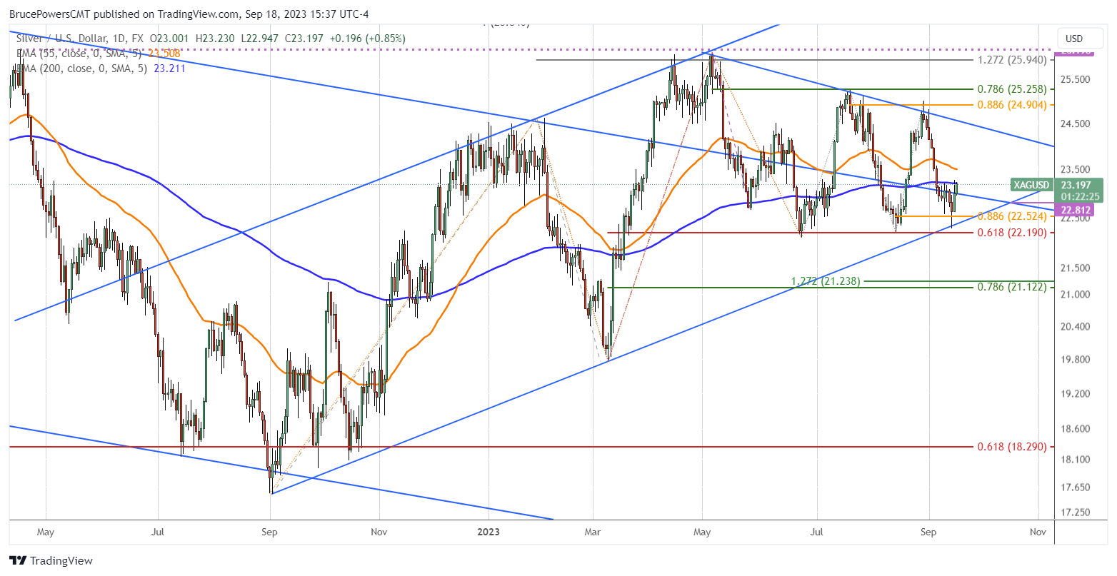 A graph of stock market Description automatically generated