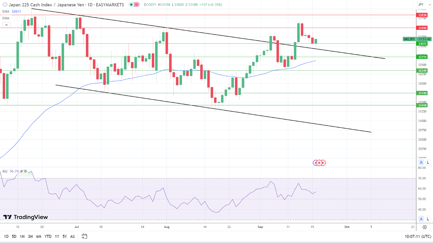 Nikkei edgy ahead of the BoJ.