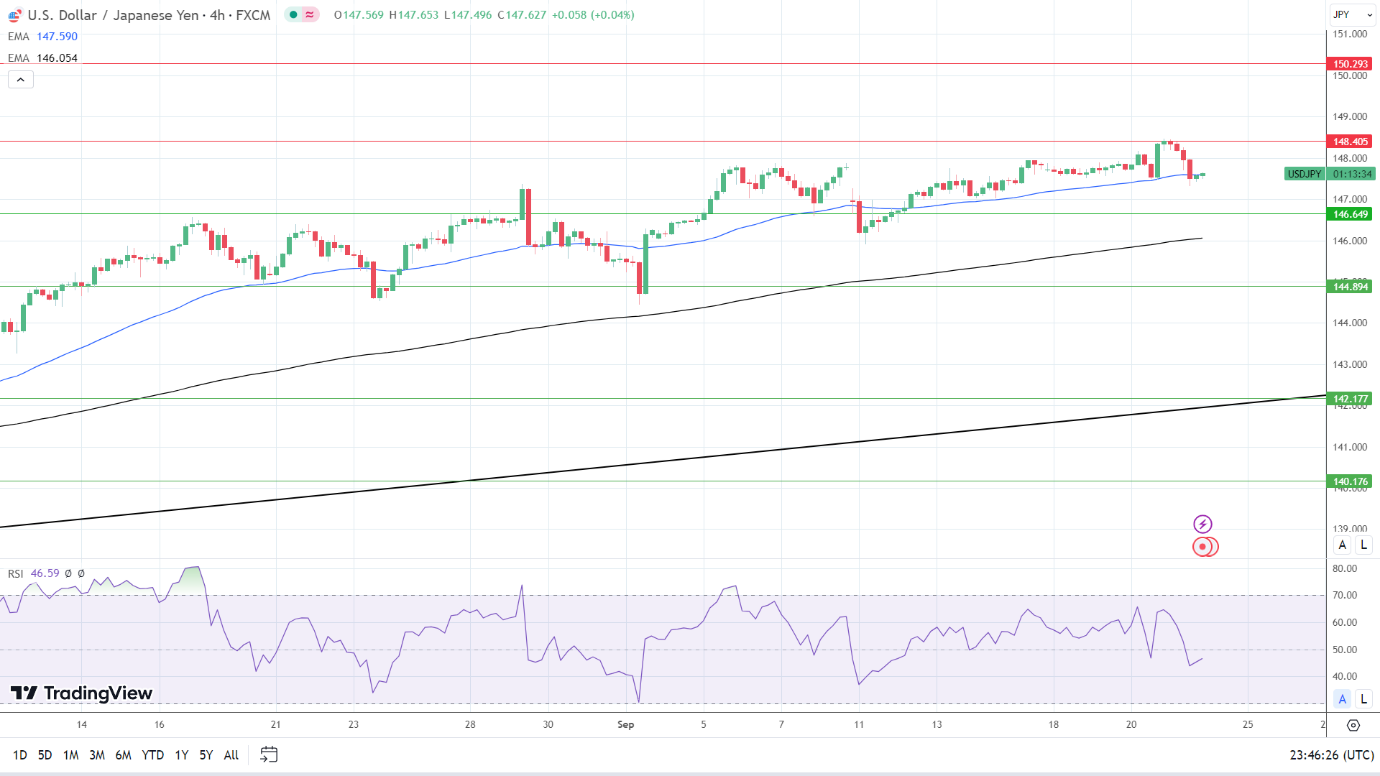 USD/JPY Forecast: Yen Holds Ground; BoJ And US Services Sector In Focus ...