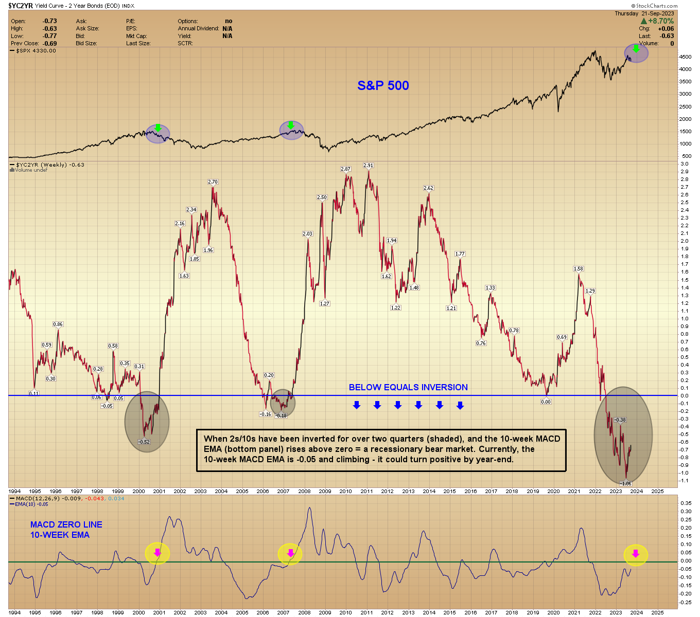 A graph of stock market Description automatically generated