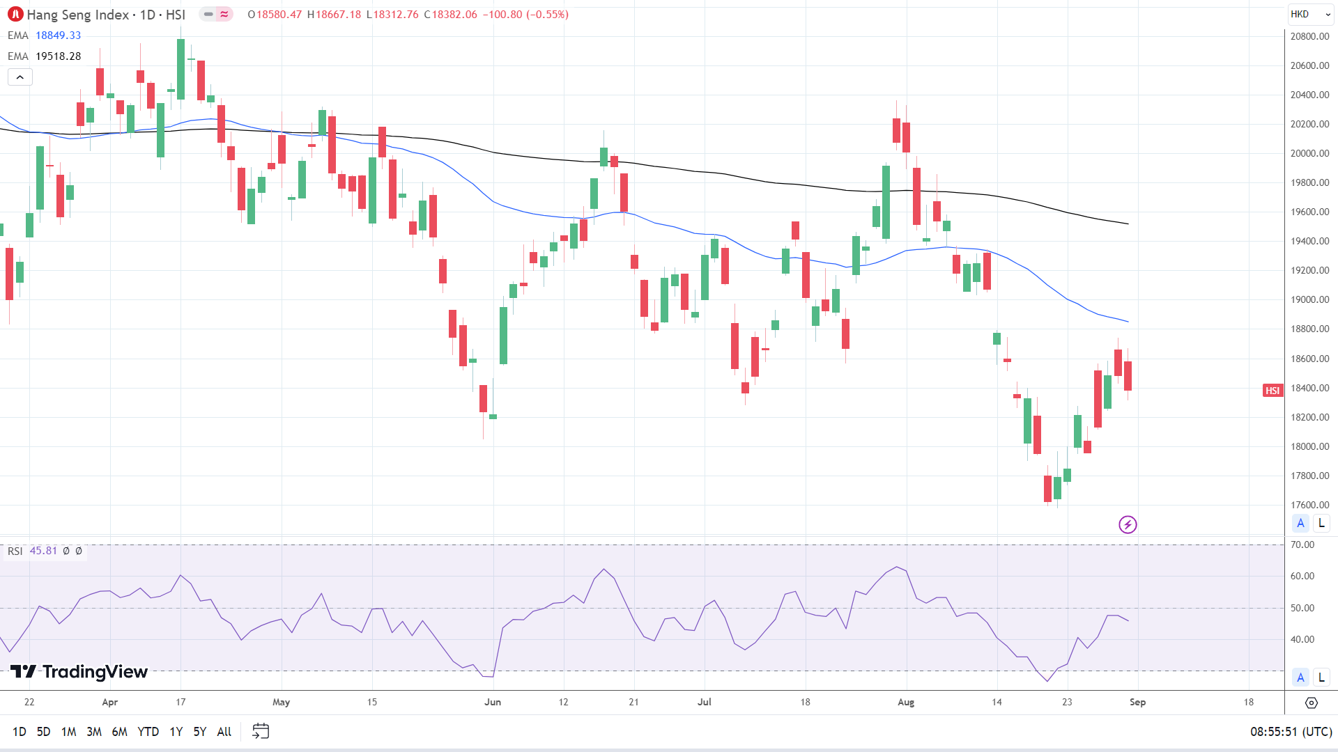 Hang Seng reopens after the Friday market close.
