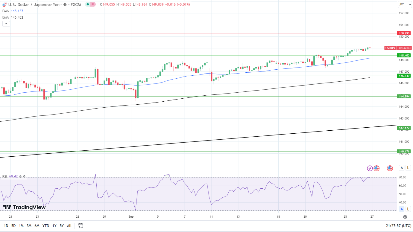 A graph of stock market
Description automatically generated with medium confidence