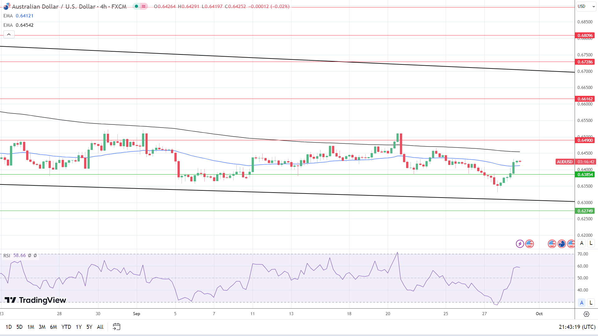 4-Hourly Chart sends bullish near-term price signals.