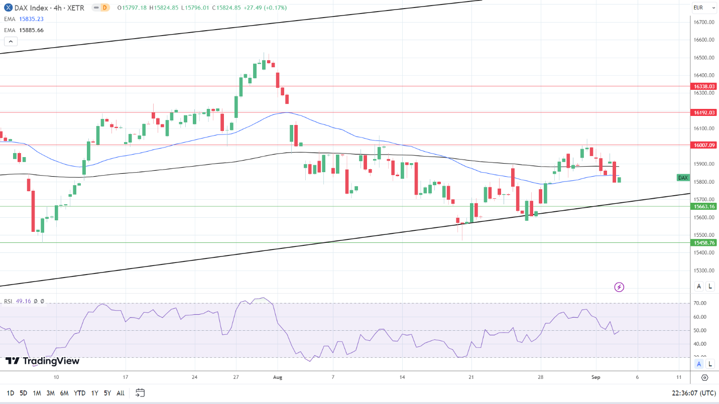 4-Hourly Chart affirms bearish near-term price signals.