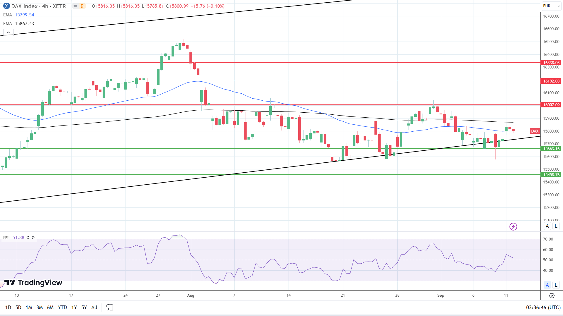4-Hourly Chart sends bullish near-term price signals.