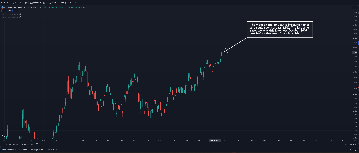 A graph with a line graph and a line graph Description automatically generated with medium confidence