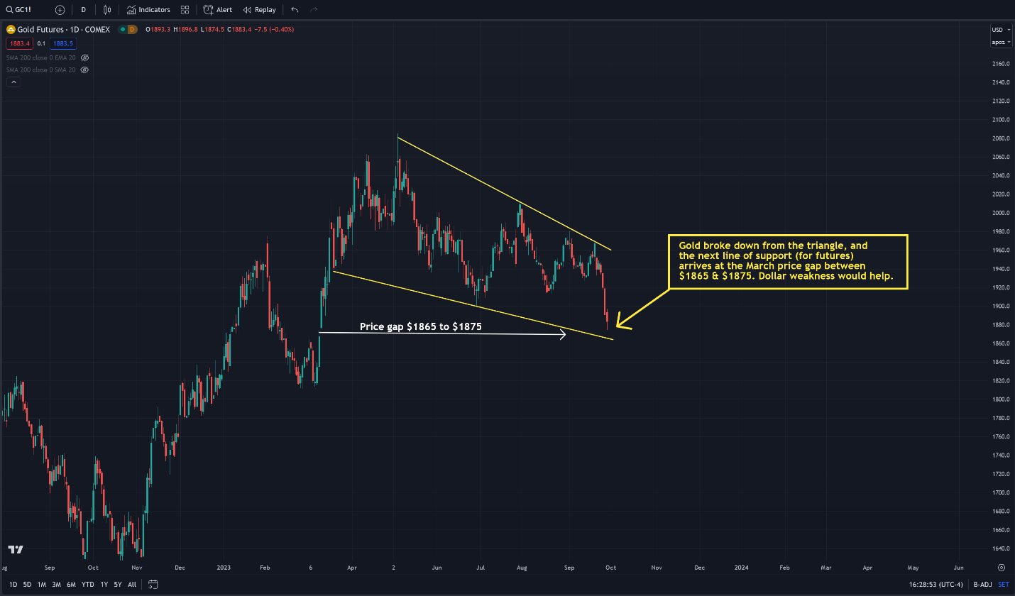 A graph with lines and arrows Description automatically generated with medium confidence