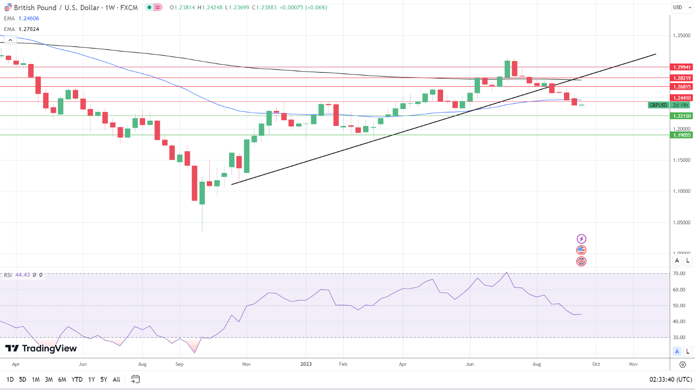 A graph with lines and points Description automatically generated with medium confidence