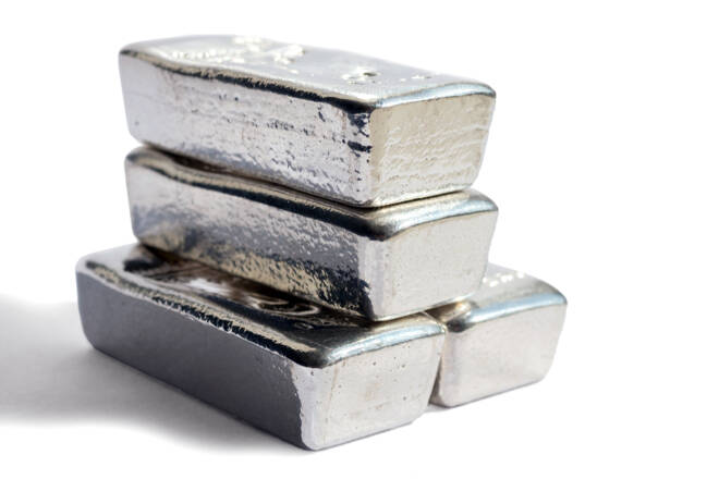Silver, FX Empire