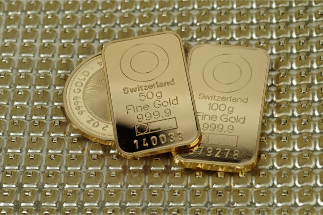 Gold bullion, FX Empire