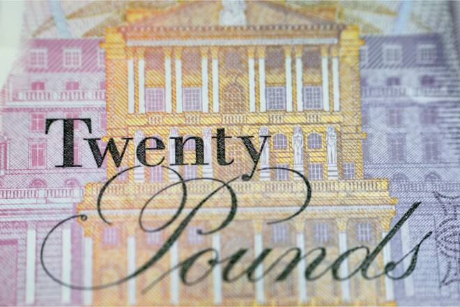 Twenty pounds bill, FX Empire