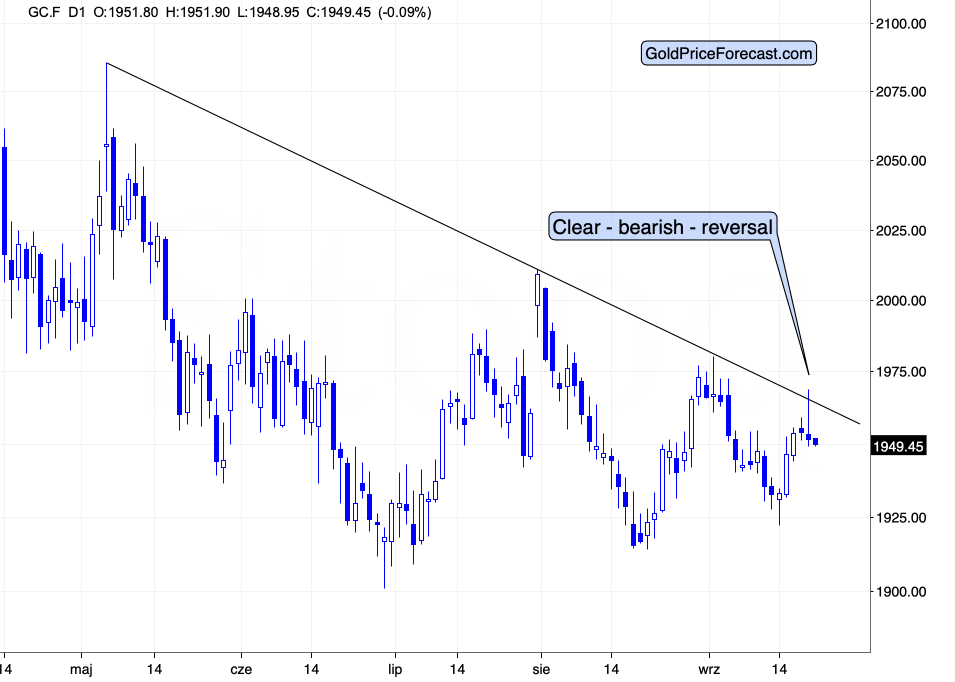 Sinking Miners Boost Our Profits: Should We Stay Short? - Image 2