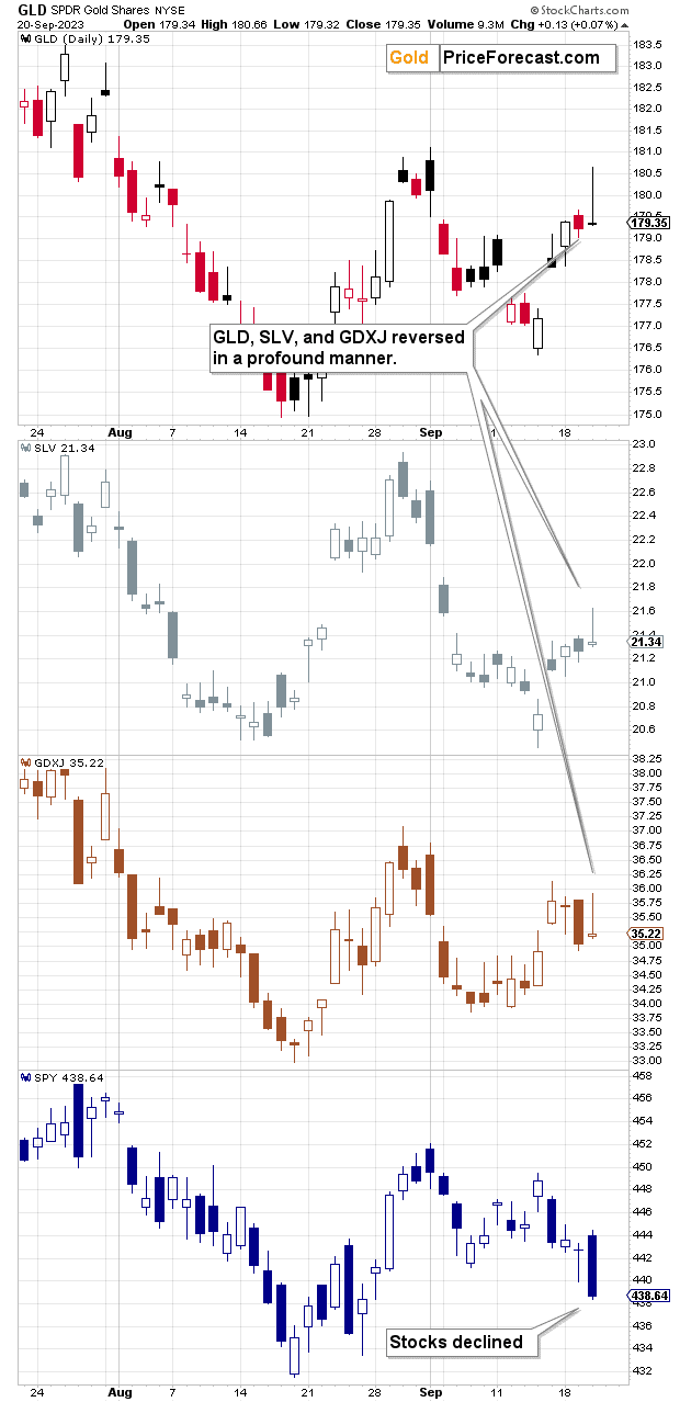 Sinking Miners Boost Our Profits: Should We Stay Short? - Image 3