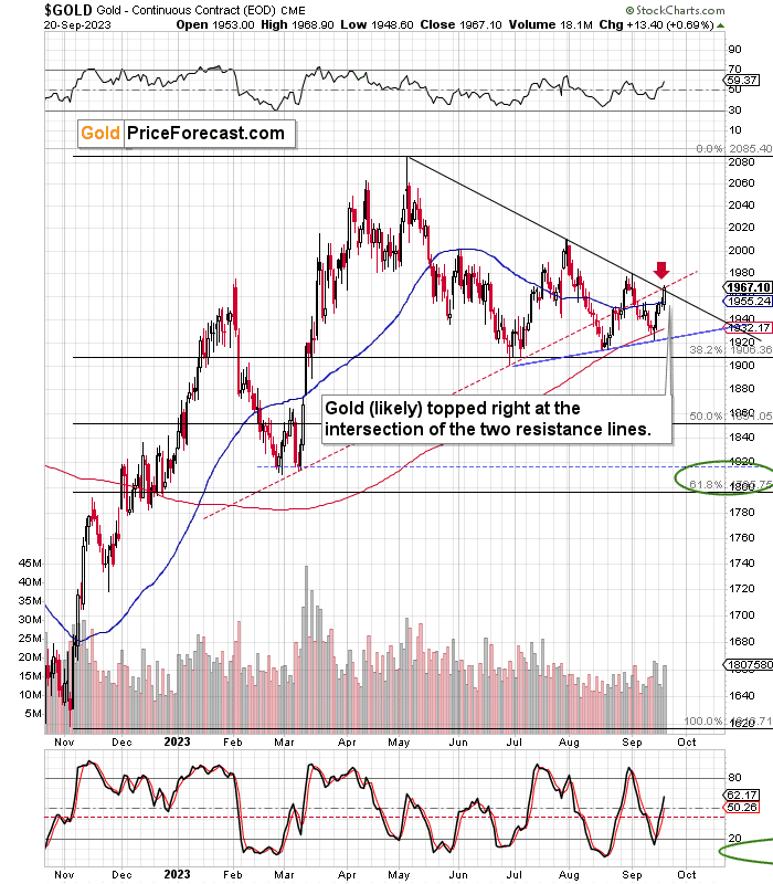 Sinking Miners Boost Our Profits: Should We Stay Short? - Image 1