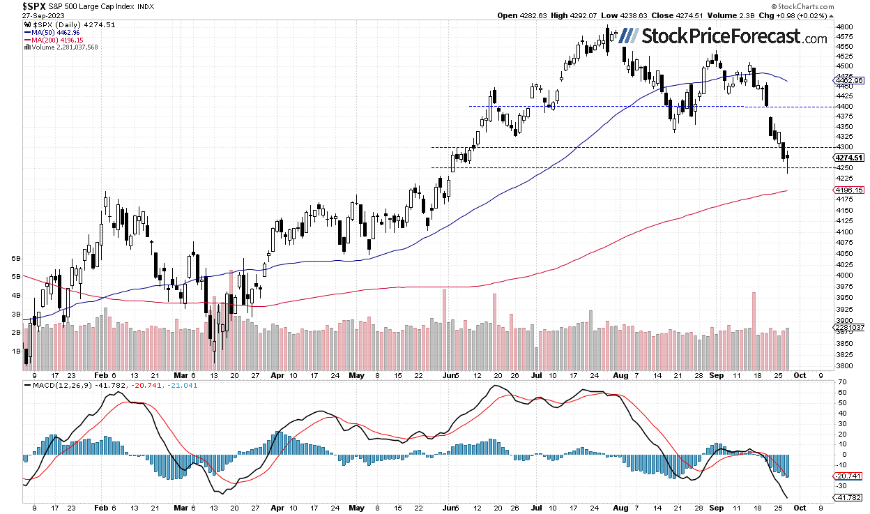 Stocks - Will Sell-Off Continue? - Image 1