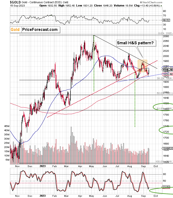 That Rally in Gold Might Not Be Over Just Yet - Image 1