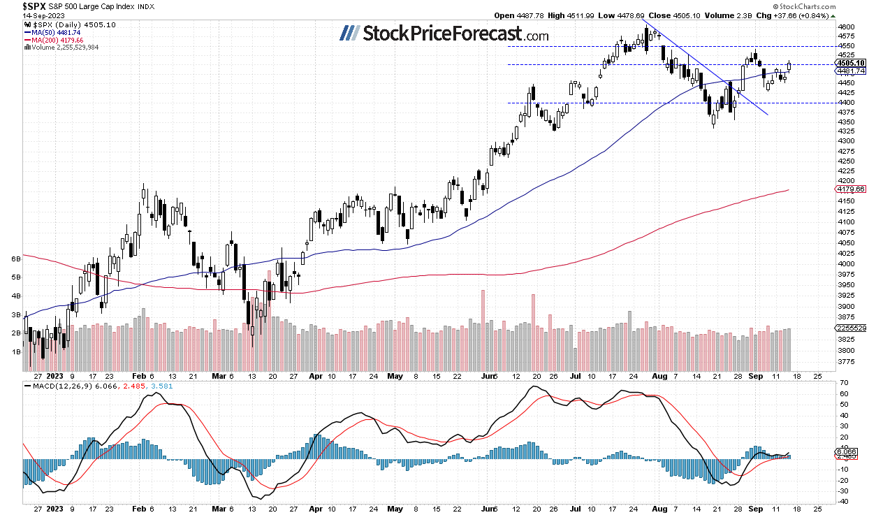 Will Stock Prices Resume Their Uptrend? - Image 1