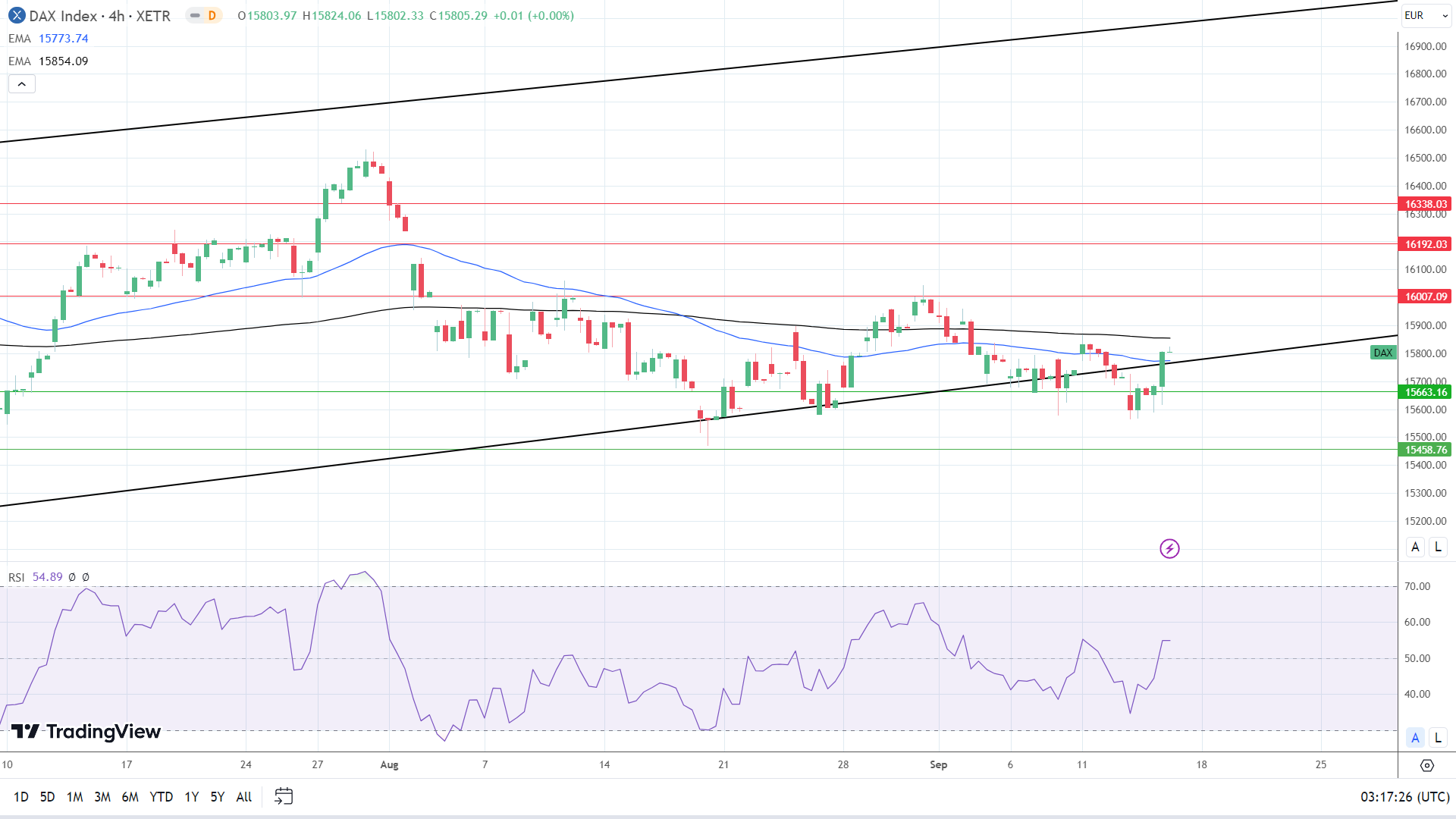 4-Hourly Chart sends bullish near-term price signals.