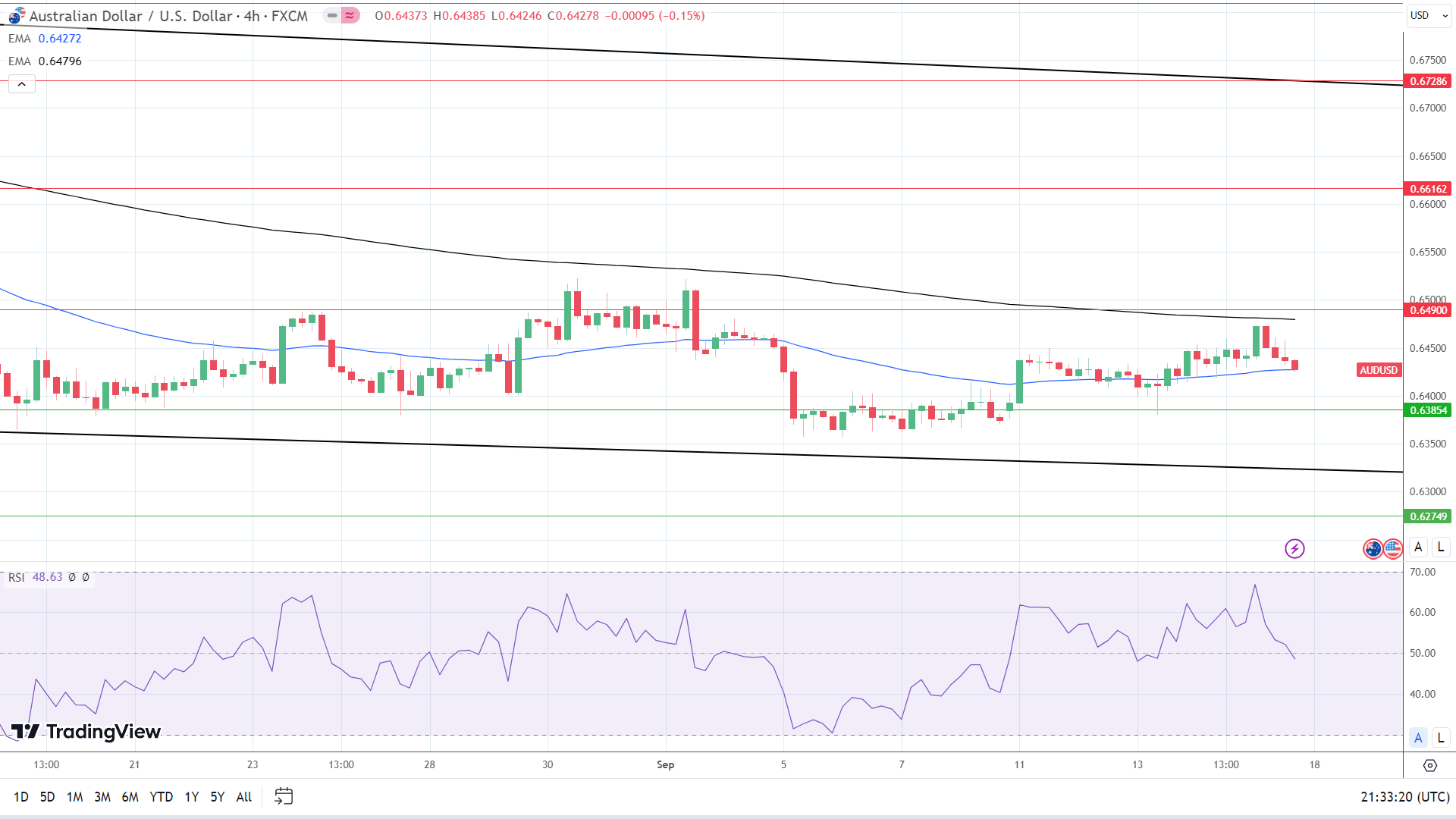 4-Hourly Chart sends bullish near-term price signals.