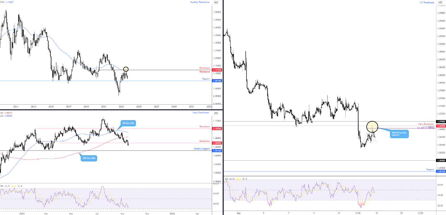 EUR/USD Technical Analysis for September 28, 2023 by FXEmpire