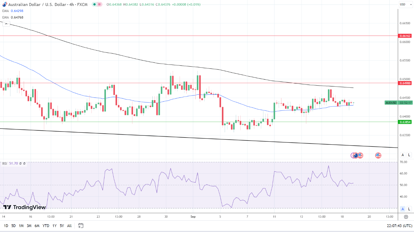 4-Hourly Chart sends bullish near-term price signals.