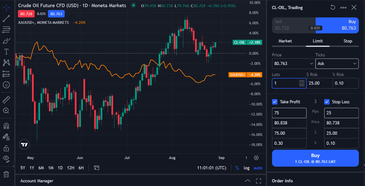 Placing an order on Pro Trader