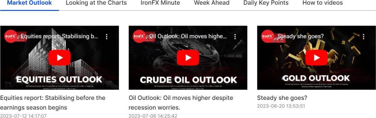 IronFX’s educational videos