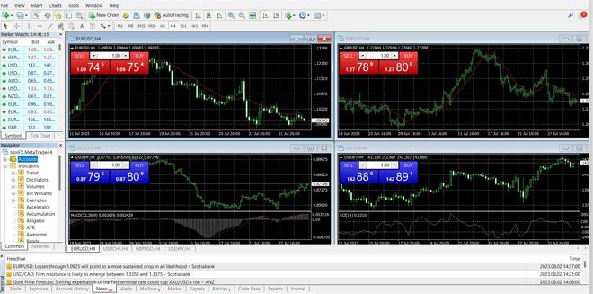 The desktop version of MetaTrader 4