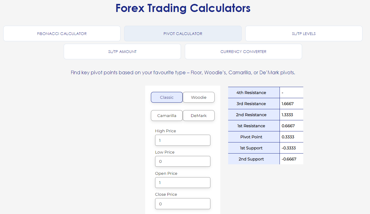 Moneta Markets’ forex calculators