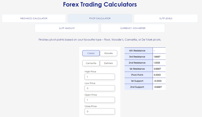 Moneta Markets’ forex calculators