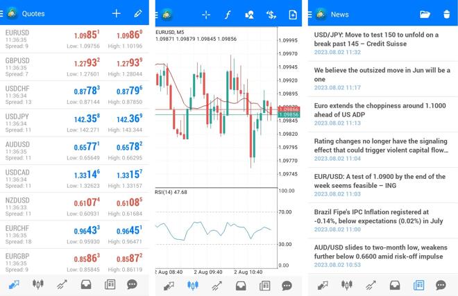 A watch list (on the left), a chart window (in the middle), and a news window (on the right)