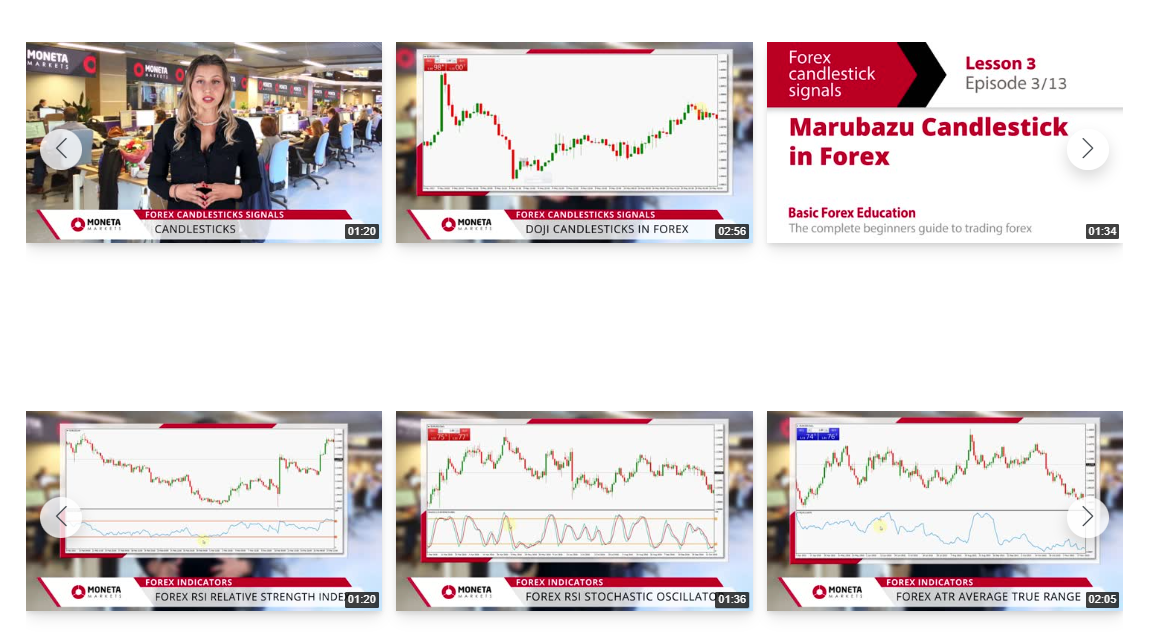 Moneta Markets’ educational courses