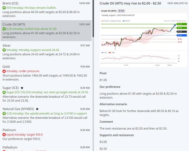 TradingCentral’s Technical Views feature