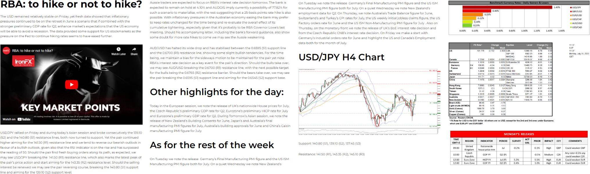 IronFX’s in-house Market Insights