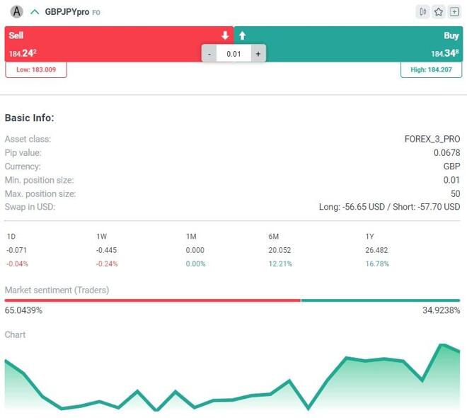 XPro Markets’ platform’s trading data