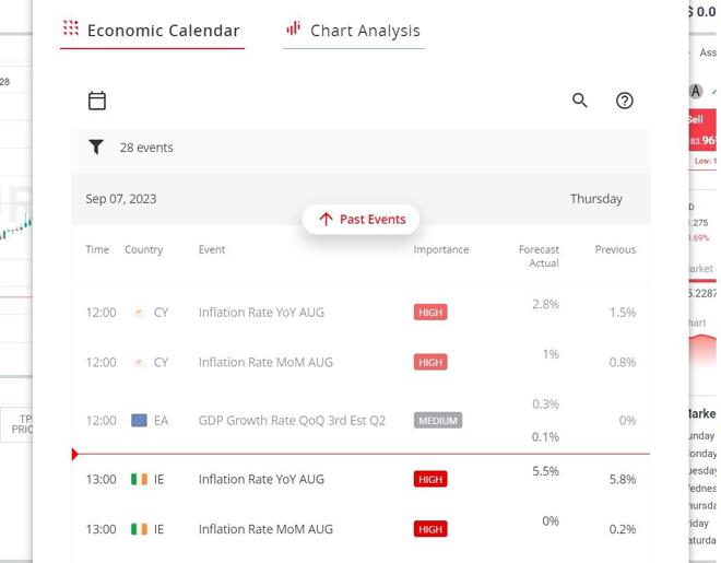 XPro Markets’ economic calendar