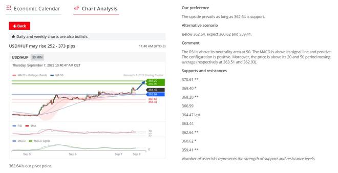 A trading analysis by Trading Central