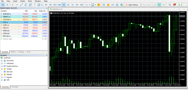 MetaTrader 5