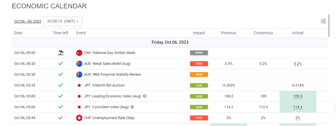 Economic calendar at JustMarkets