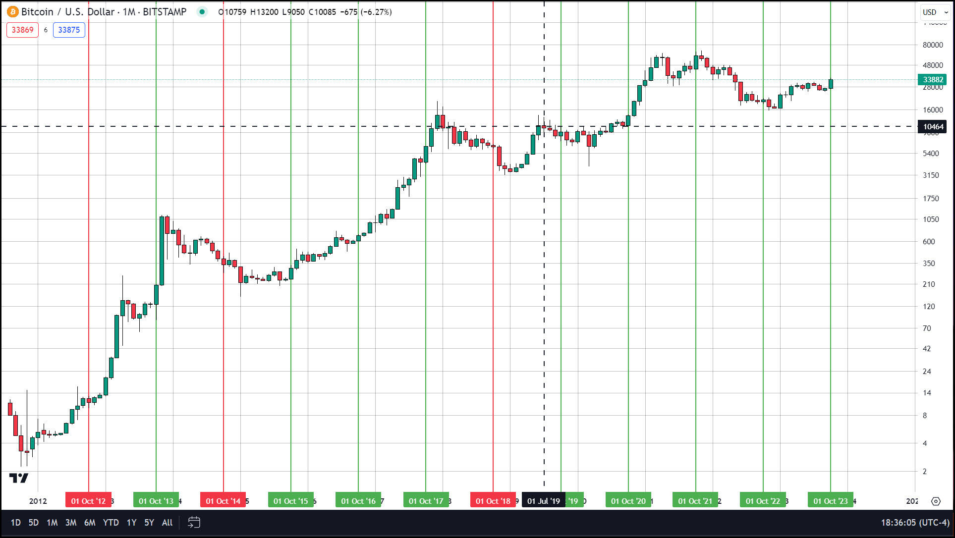 AUD/USD to test 50-Day SMA on break above monthly opening range