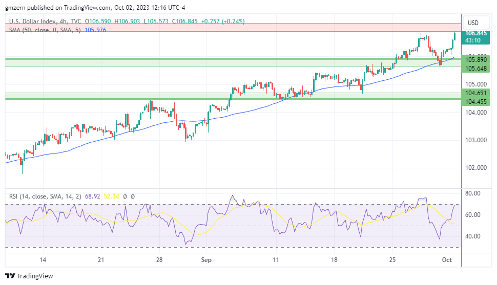 DXY