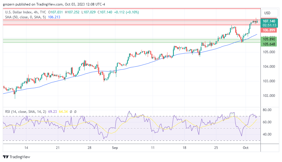 DXY