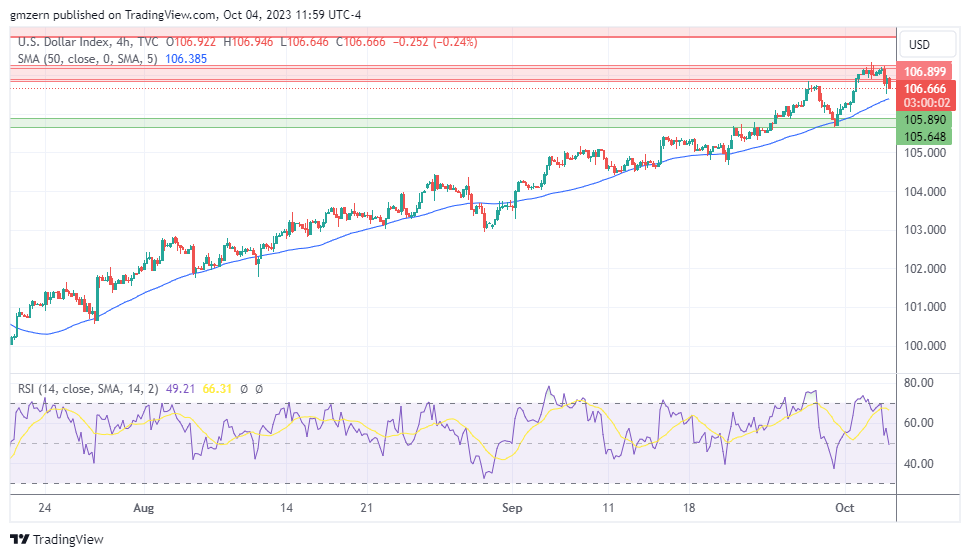 DXY