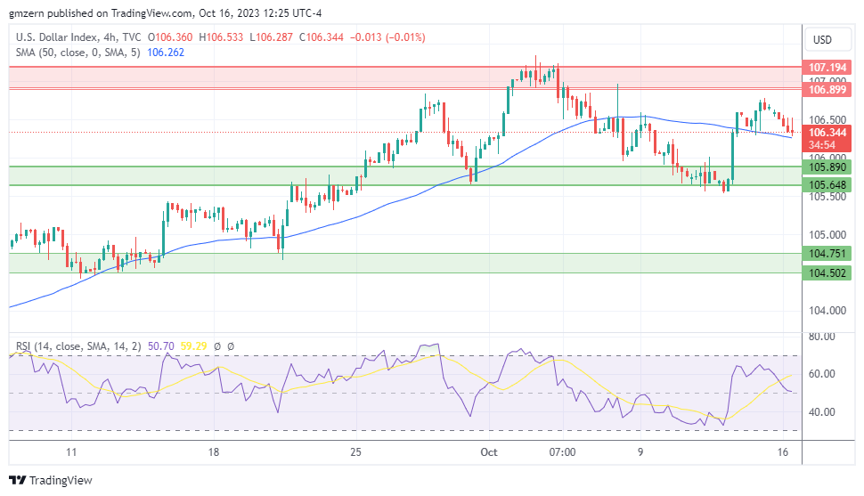 DXY