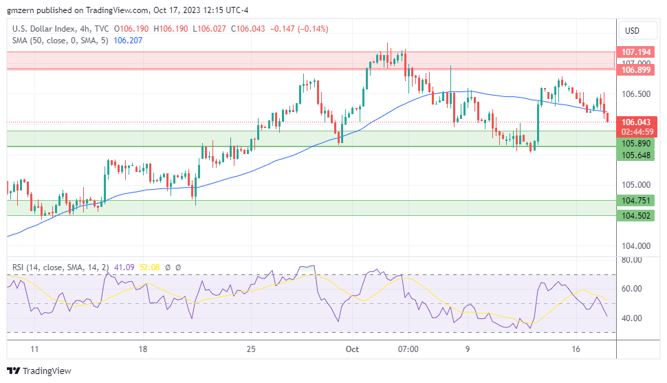 DXY