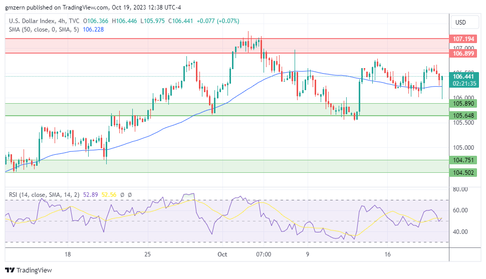 DXY